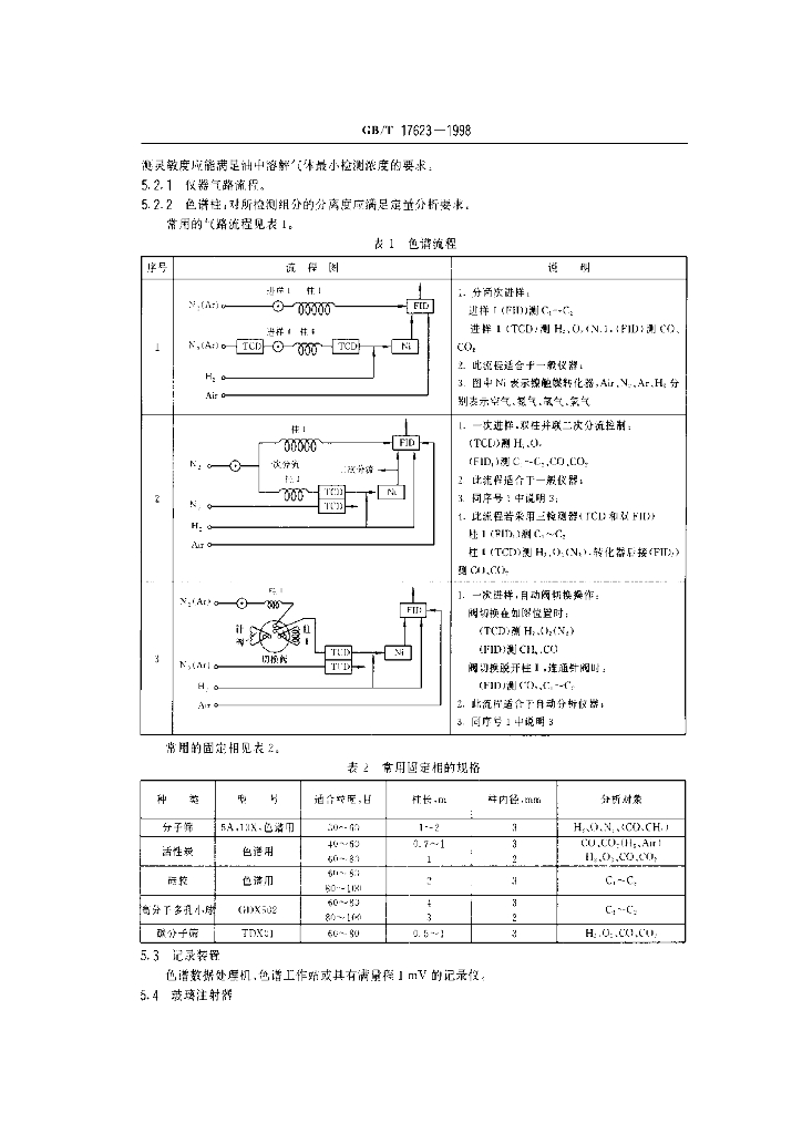 GB/T 17623-1998 标准预览
