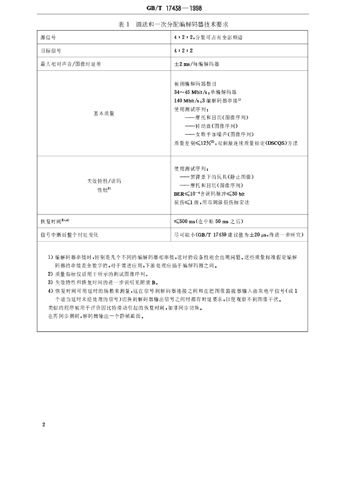 GB/T 17438-1998 标准预览