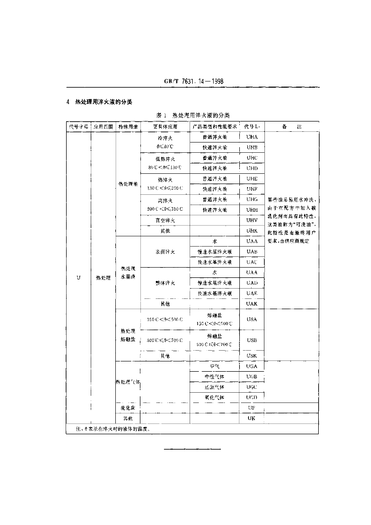 GB/T 7631.14-1998 标准预览