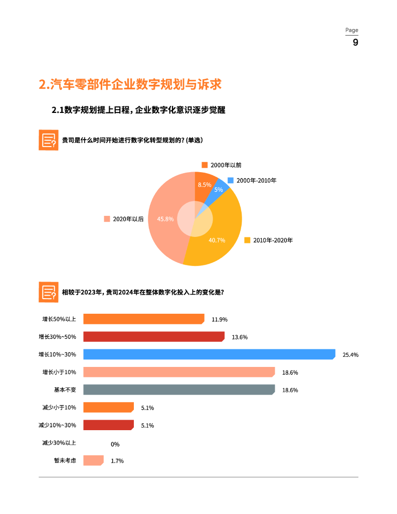 纷享销客：2024年汽车零部件行业橙皮书-高质量增长 连接型CRM驱动新质生产力_第9页