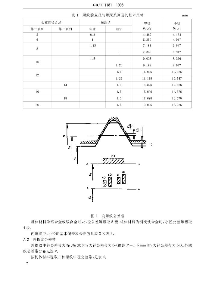 GB/T 1181-1998 标准预览