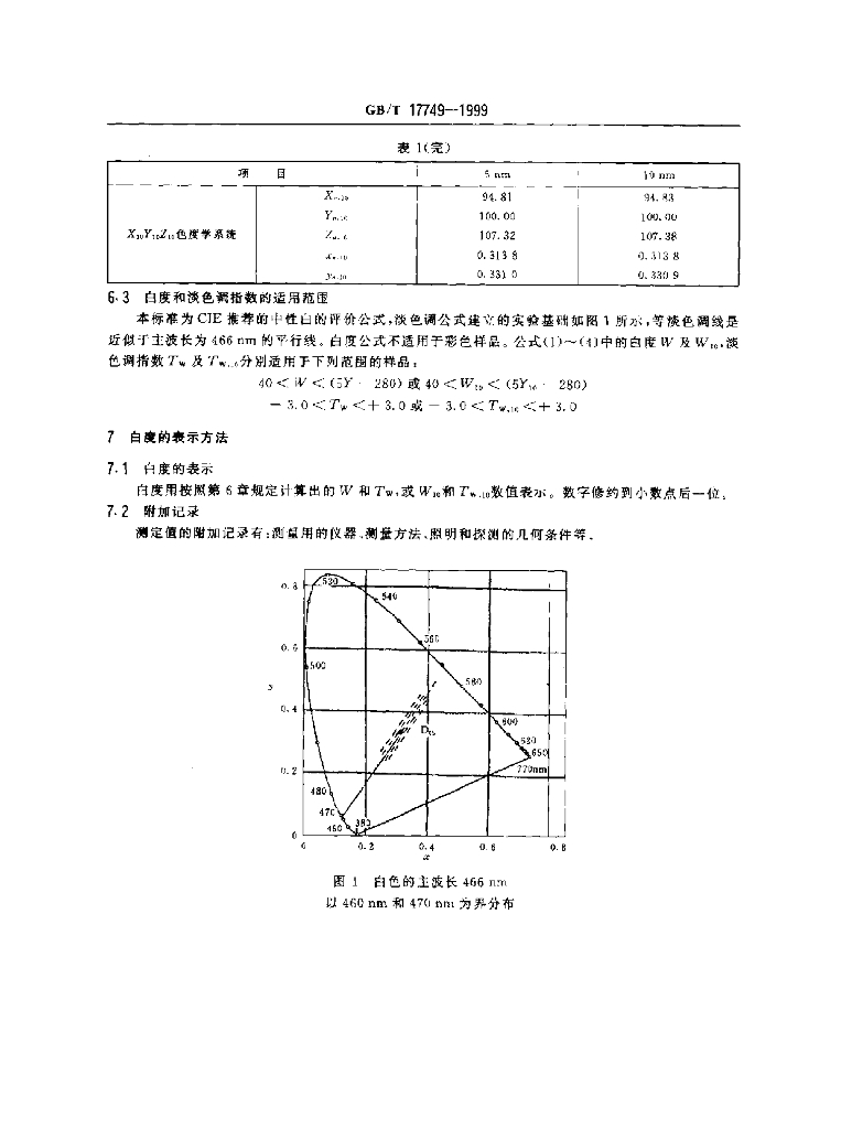 GB/T 17749-1999 标准预览