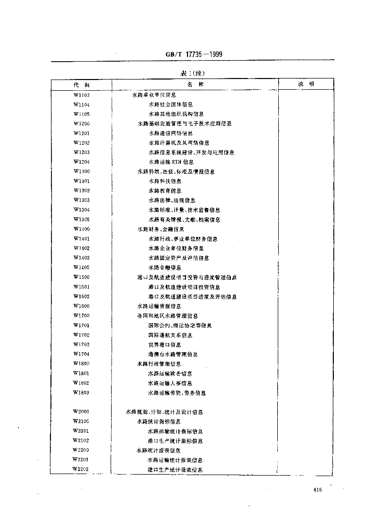 GB/T 17735-1999 标准预览