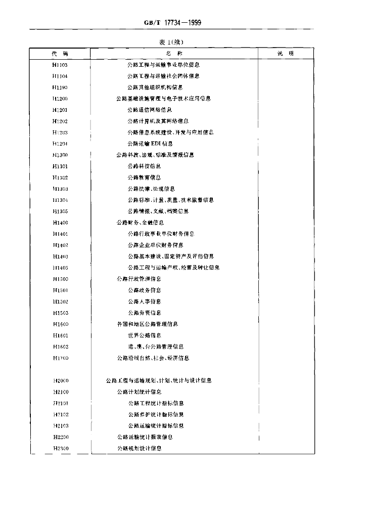 GB/T 17734-1999 标准预览