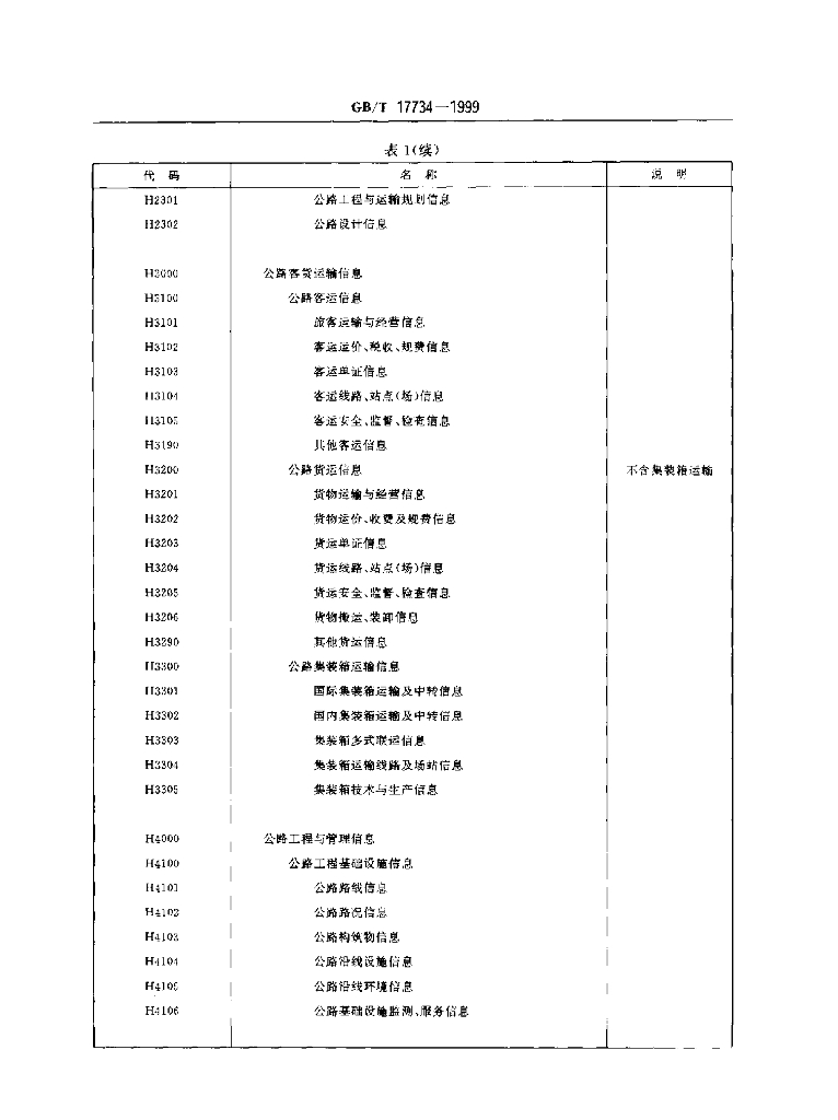 GB/T 17734-1999 标准预览
