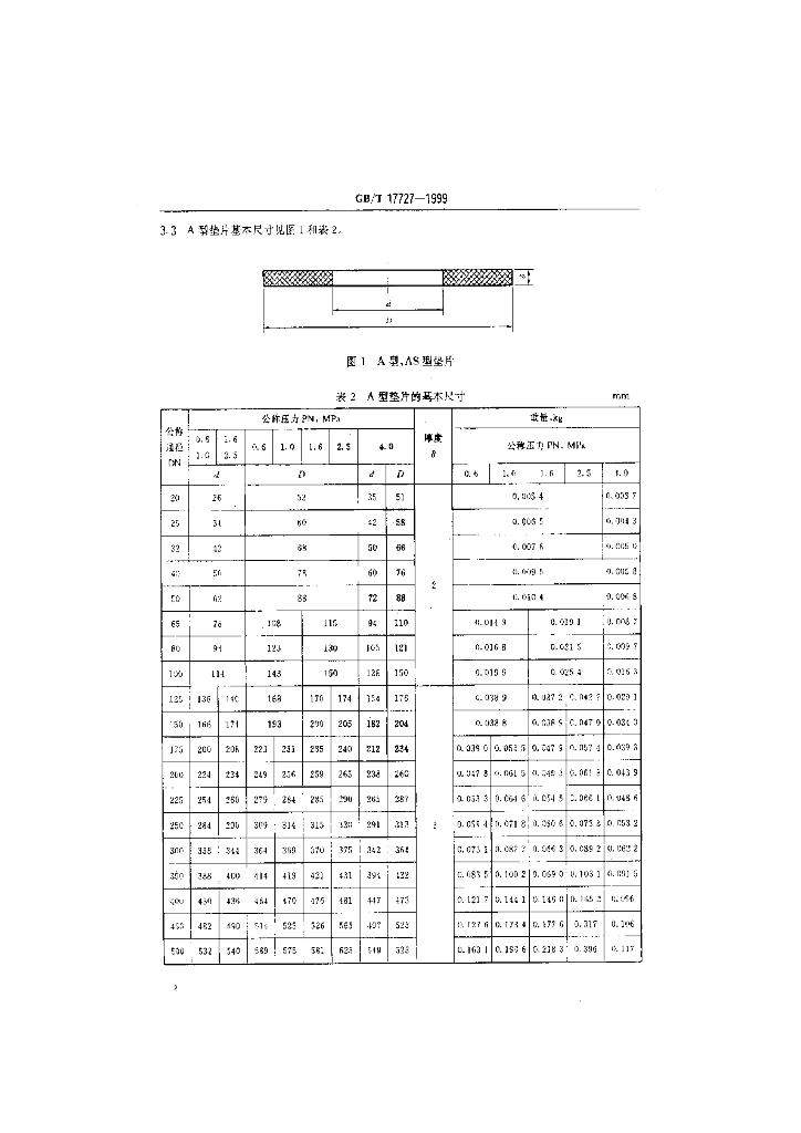 GB/T 17727-1999 标准预览