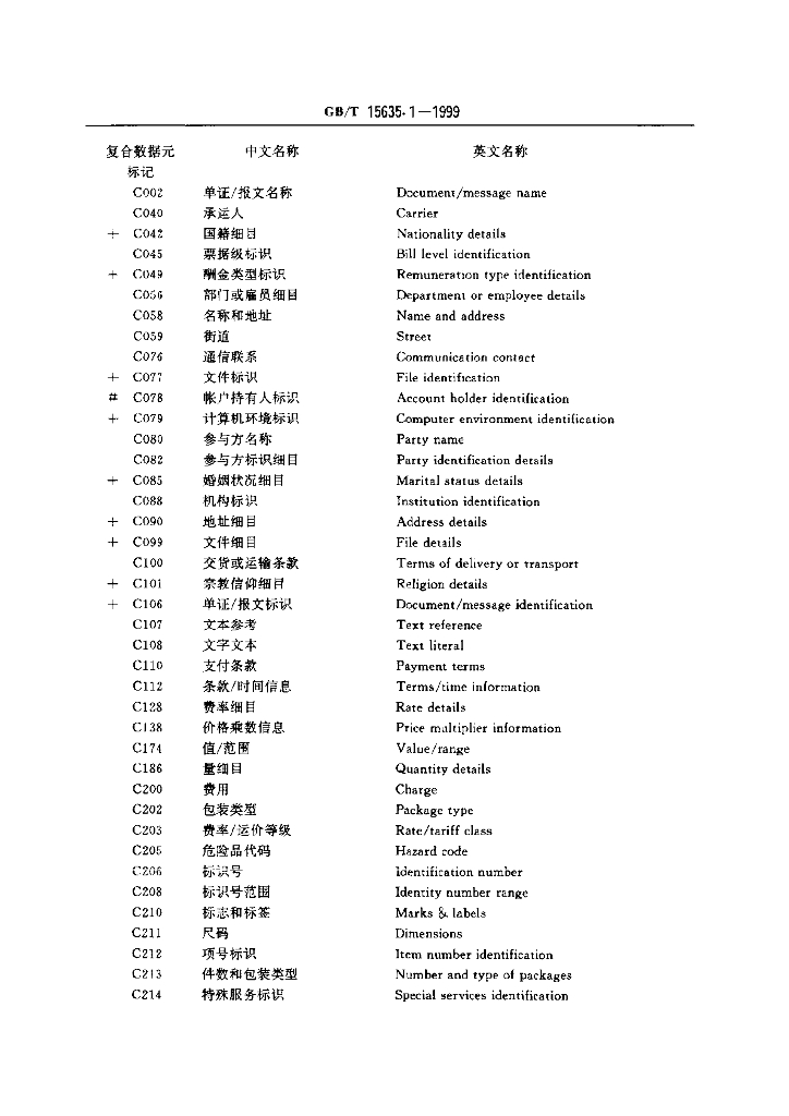 GB/T 15635.1-1999 标准预览