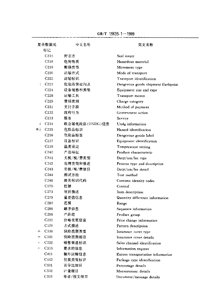 GB/T 15635.1-1999 标准预览