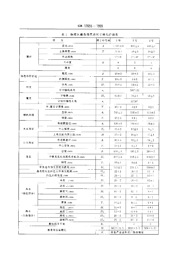 GB 17655-1999 标准预览