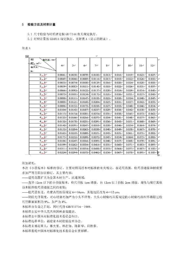 GB/T 11716-1999 标准预览