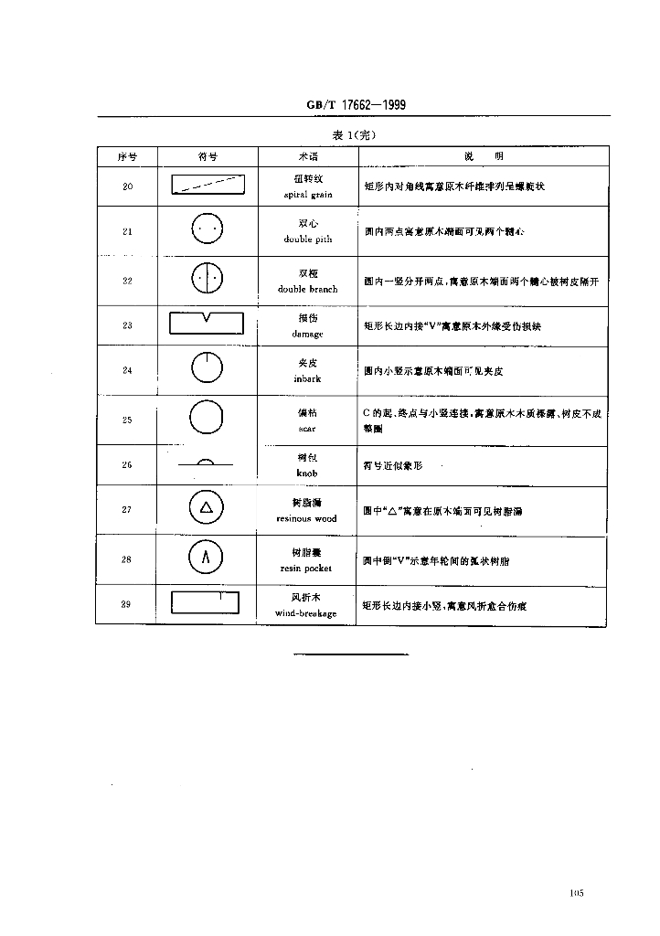 GB/T 17662-1999 标准预览