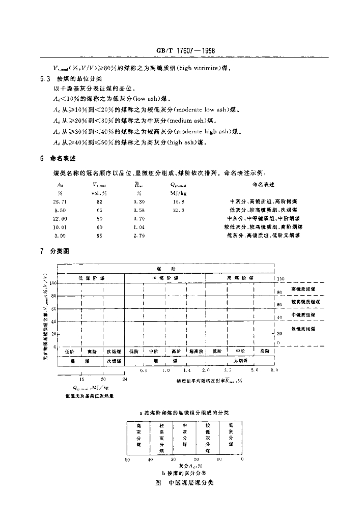 GB/T 17607-1998 标准预览