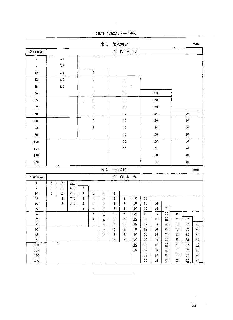 GB/T 17587.2-1998 标准预览