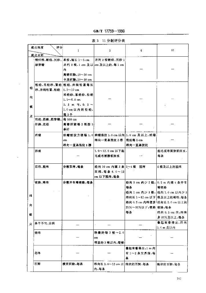 GB/T 17759-1999 标准预览