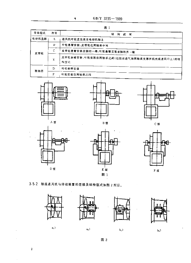 GB/T 3235-1999 标准预览