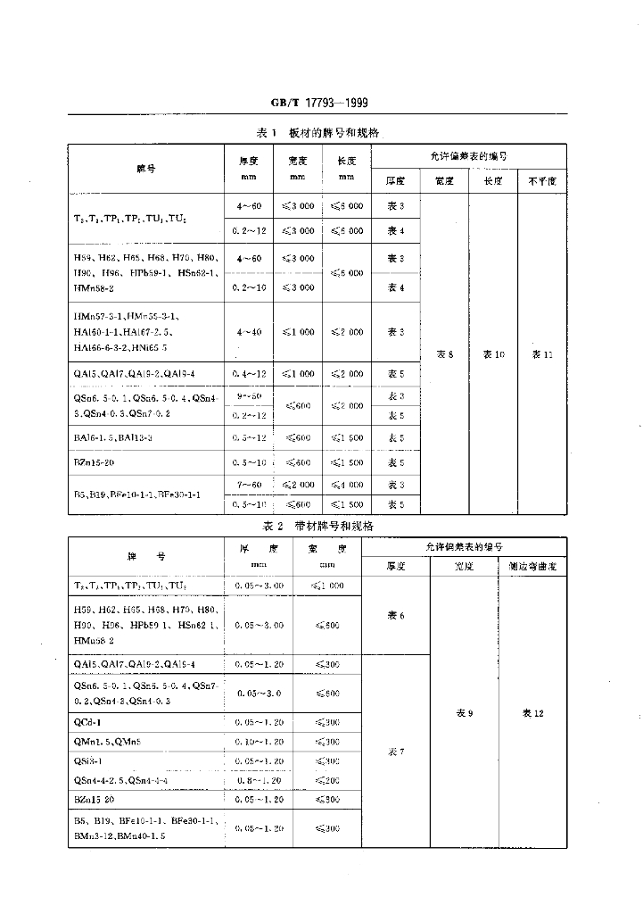 GB/T 17793-1999 标准预览