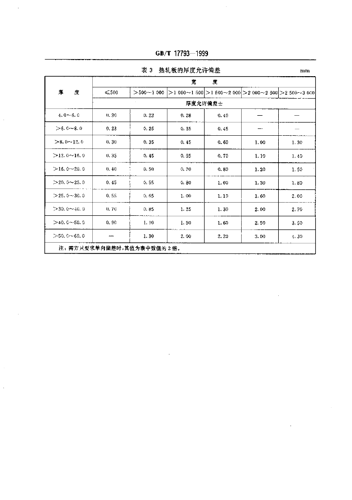 GB/T 17793-1999 标准预览