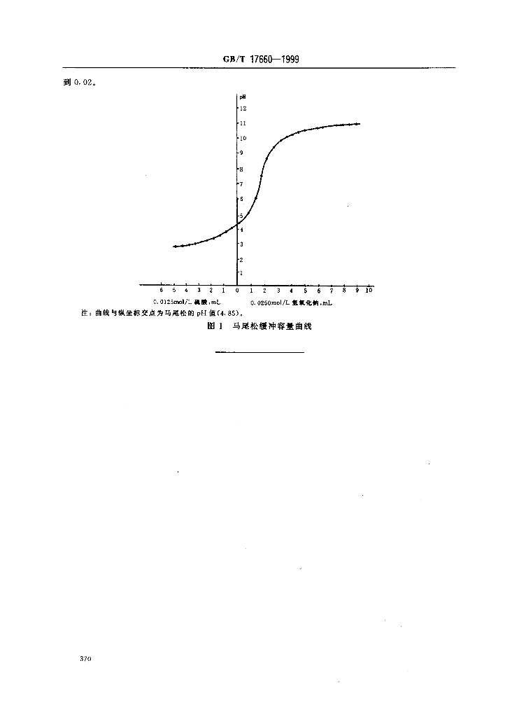 GB/T 17660-1999 标准预览