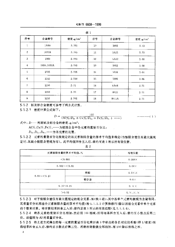 GB/T 6608-1999 标准预览