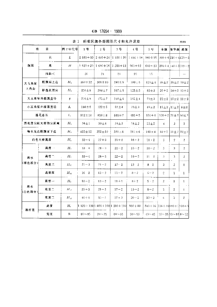 GB 17654-1999 标准预览