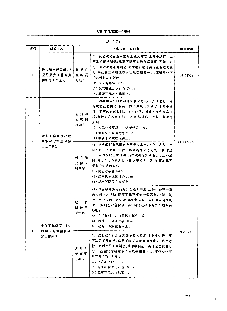 GB/T 17806-1999 标准预览