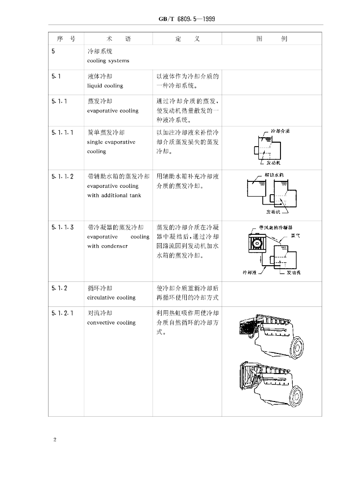 GB/T 6809.5-1999 标准预览