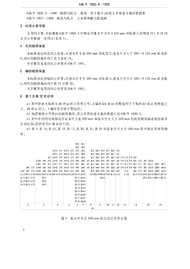 GB/T 1800.4-1999 标准预览