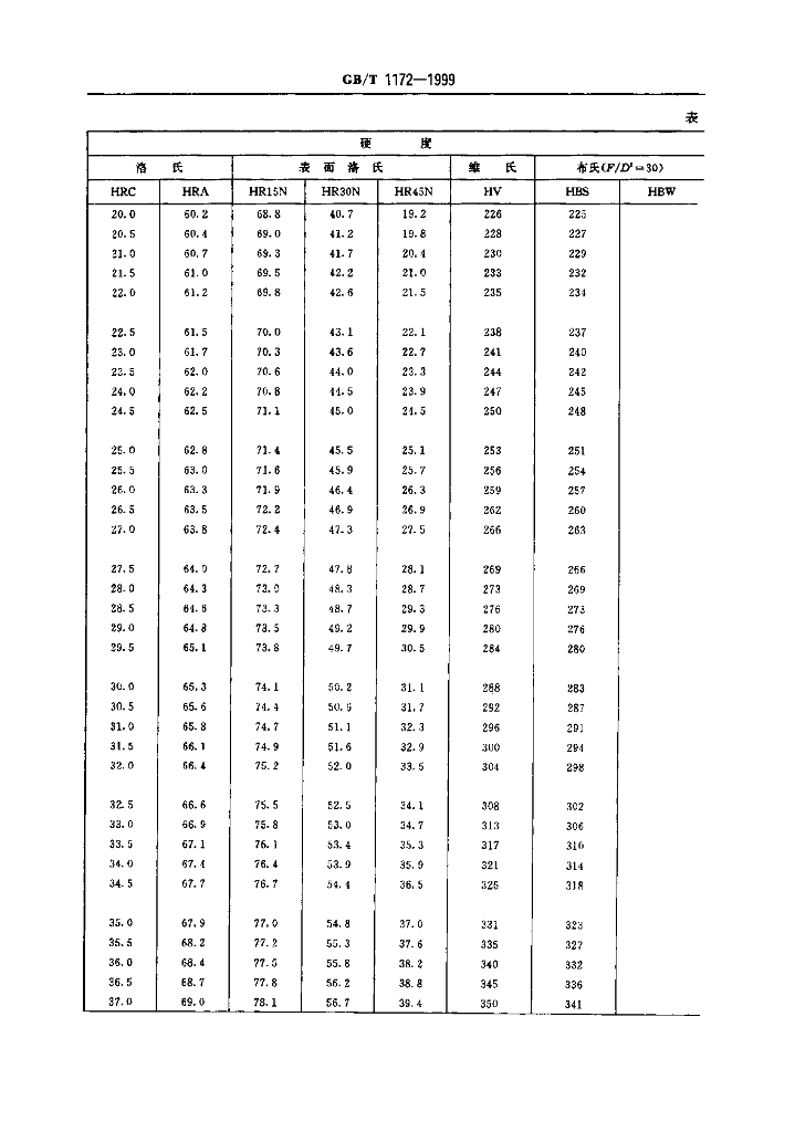 GB/T 1172-1999 标准预览