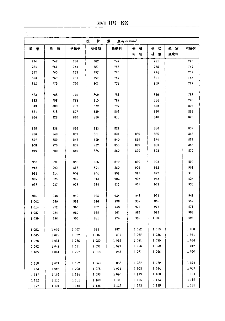 GB/T 1172-1999 标准预览