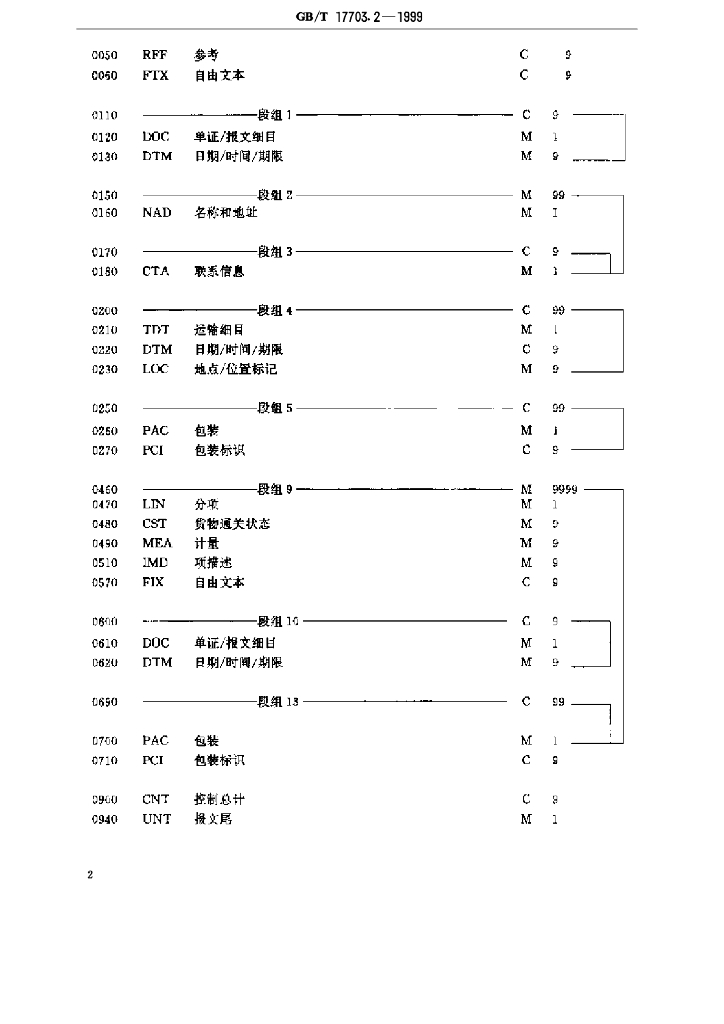 GB/T 17703.2-1999 标准预览