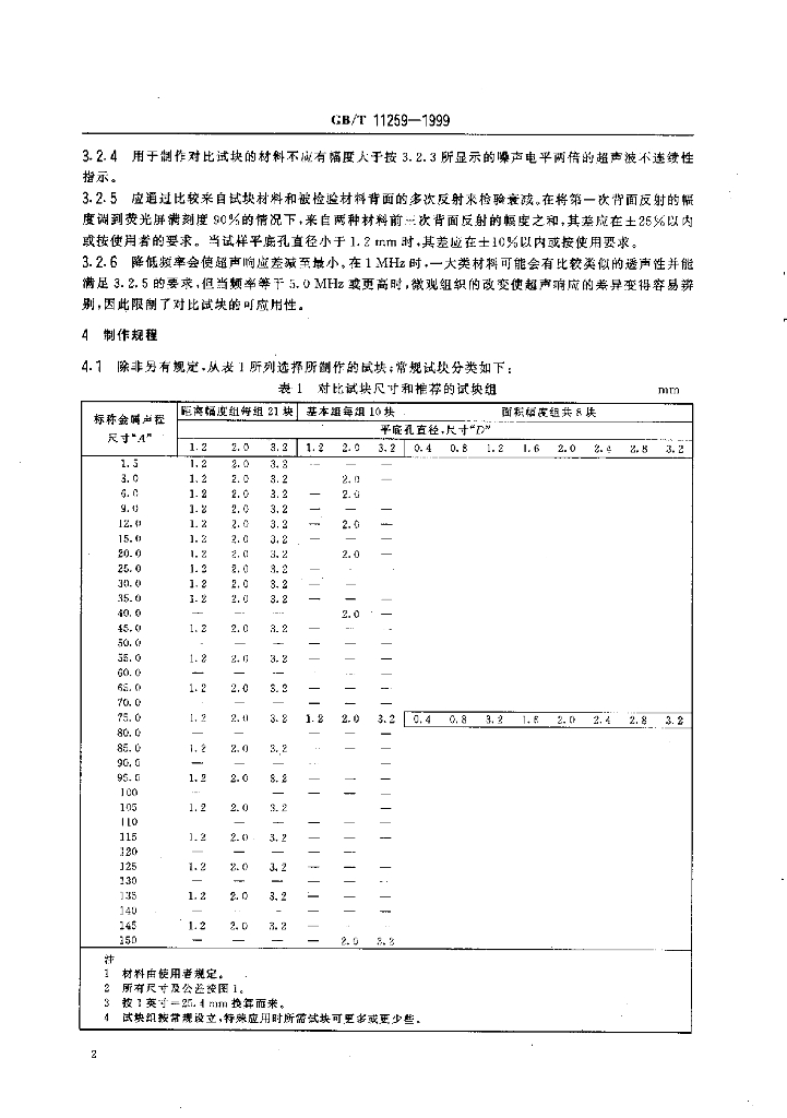 GB/T 11259-1999 标准预览