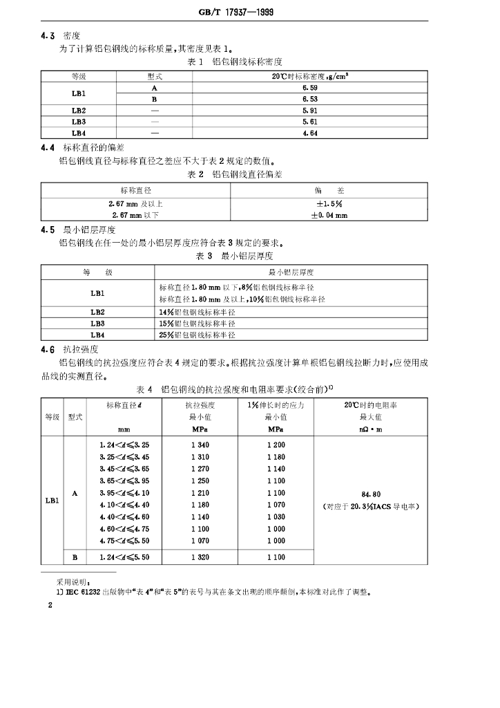 GB/T 17937-1999 标准预览