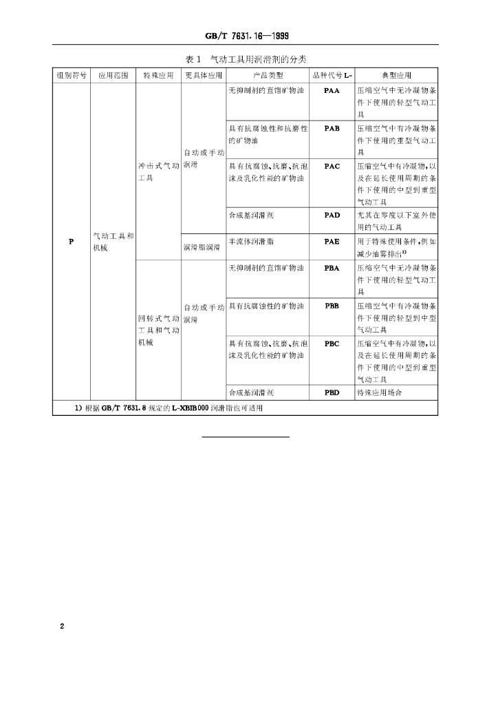 GB/T 7631.16-1999 标准预览