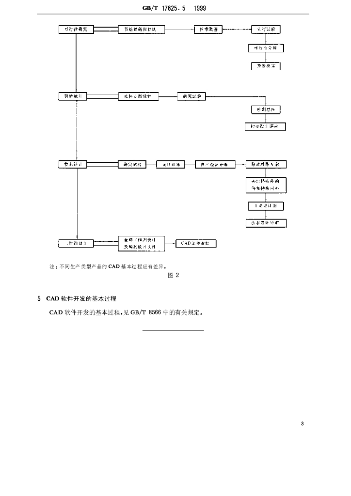 GB/T 17825.5-1999 标准预览