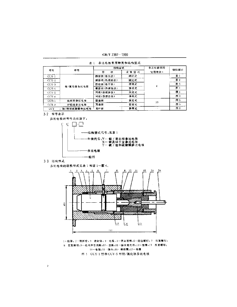 GB/T 7387-1999 标准预览