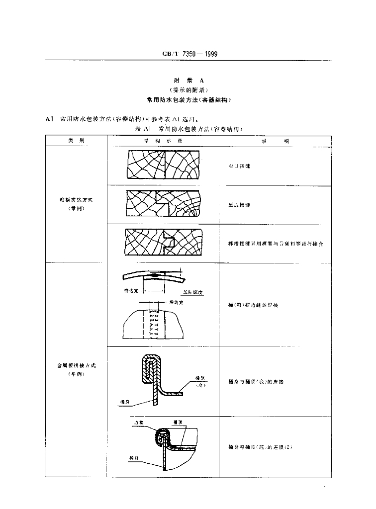 GB/T 7350-1999 标准预览