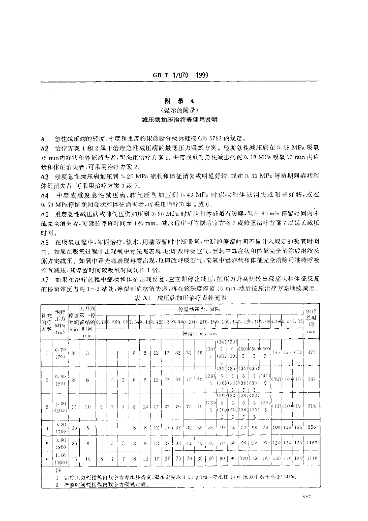 GB/T 17870-1999 标准预览
