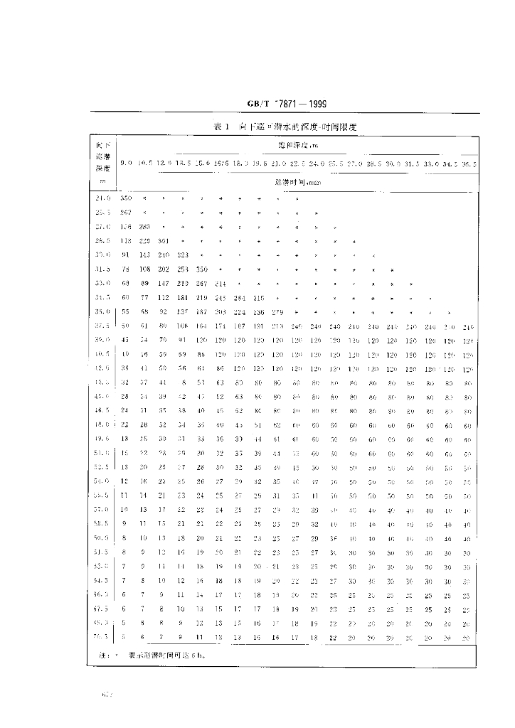GB/T 17871-1999 标准预览