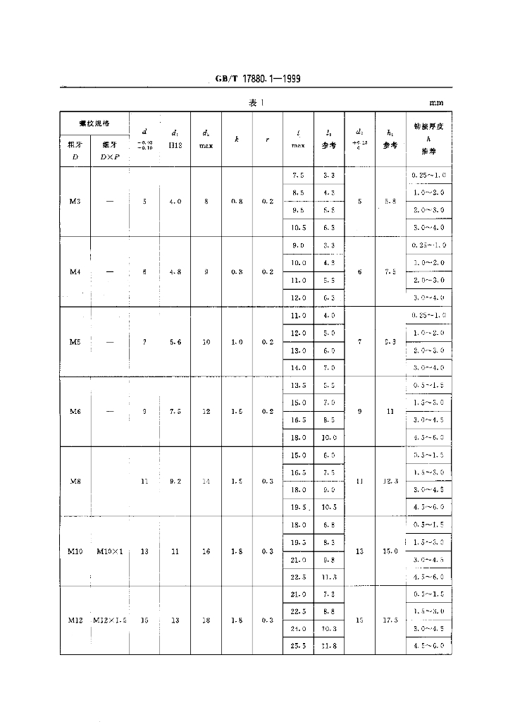 GB/T 17880.1-1999 标准预览