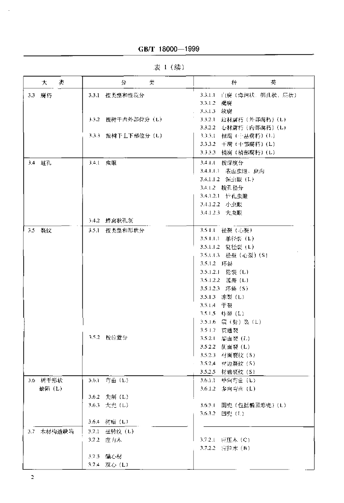 GB/T 18000-1999 标准预览
