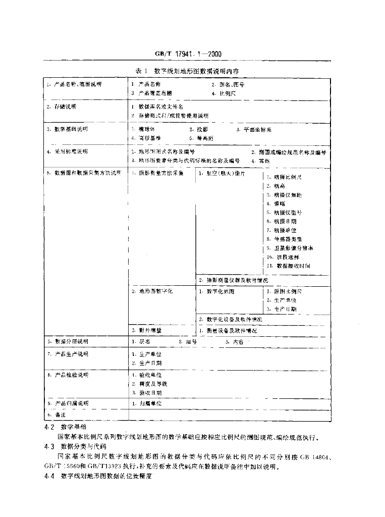 GB/T 17941.1-2000 标准预览