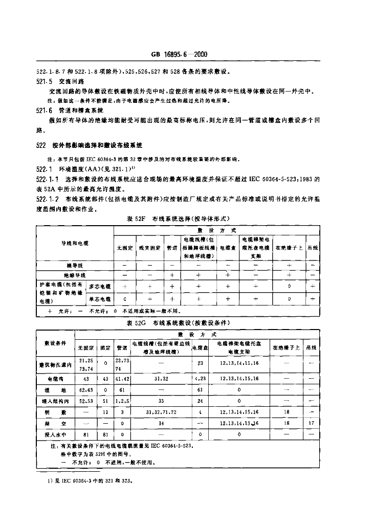 GB 16895.6-2000 标准预览