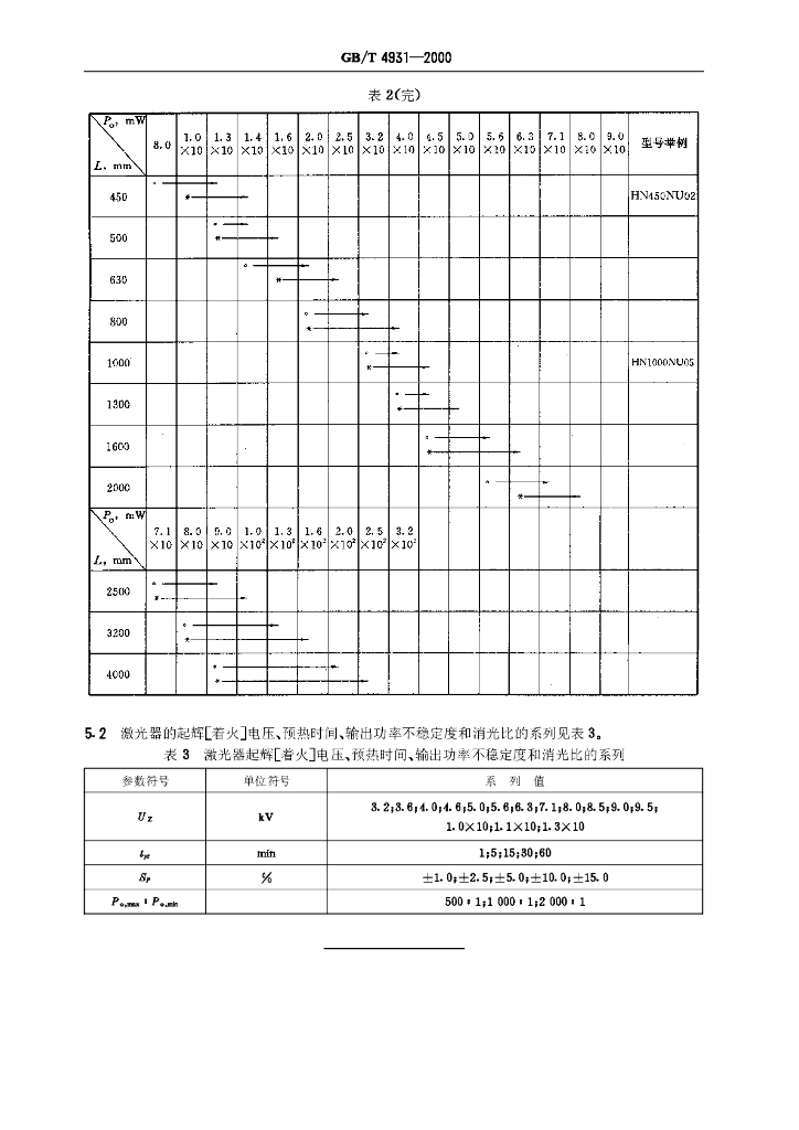 GB/T 4931-2000 标准预览