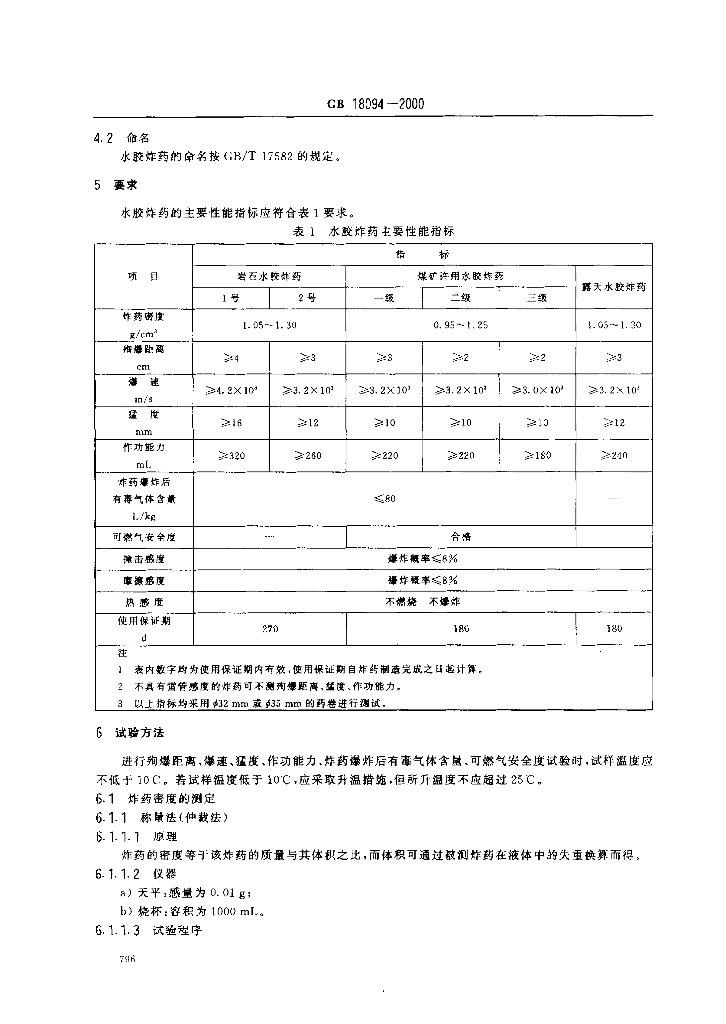 GB 18094-2000 标准预览