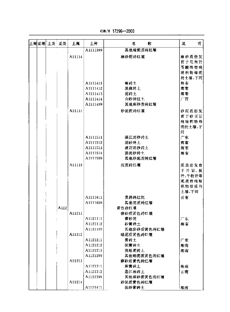 GB/T 17296-2000 标准预览
