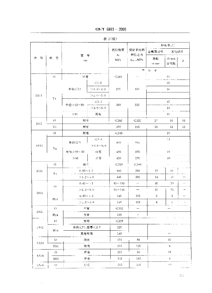 GB/T 6893-2000 标准预览