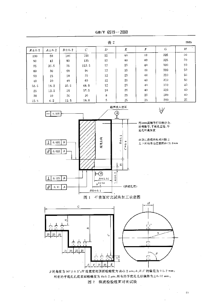 GB/T 6519-2000 标准预览
