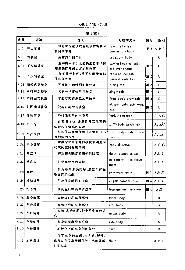 GB/T 4780-2000 标准预览