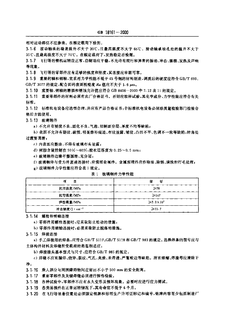 GB 18161-2000 标准预览