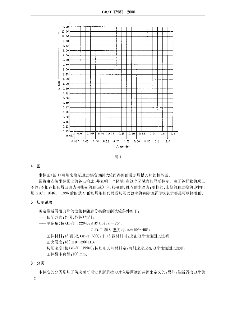 GB/T 17983-2000 标准预览